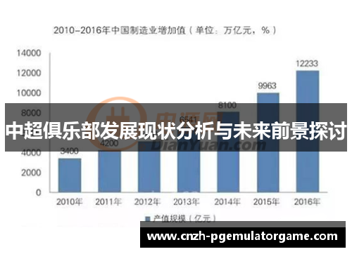 中超俱乐部发展现状分析与未来前景探讨