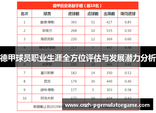 德甲球员职业生涯全方位评估与发展潜力分析