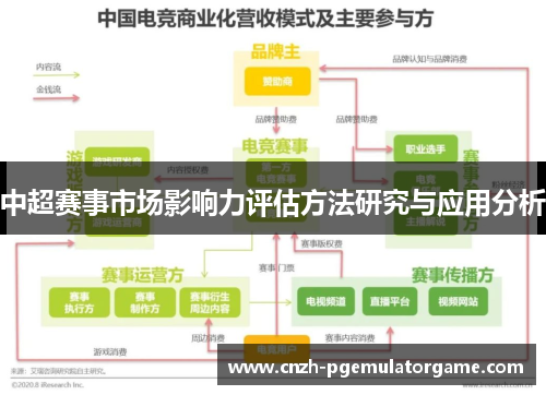 中超赛事市场影响力评估方法研究与应用分析