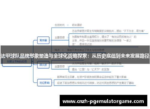 法甲球队品牌形象塑造与全球化战略探索：从历史底蕴到未来发展路径