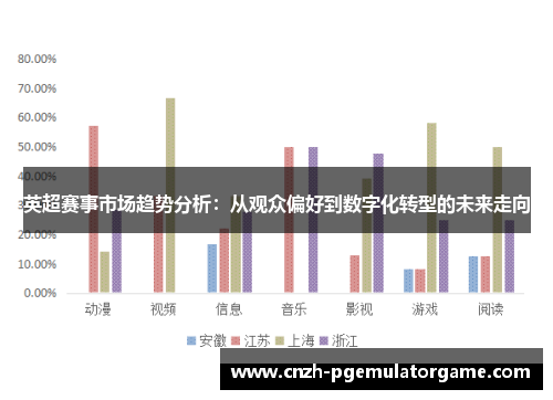 英超赛事市场趋势分析：从观众偏好到数字化转型的未来走向