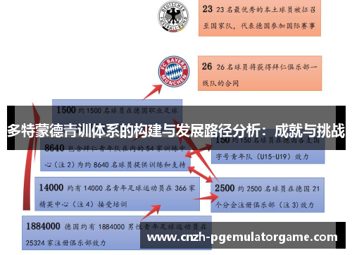 多特蒙德青训体系的构建与发展路径分析：成就与挑战