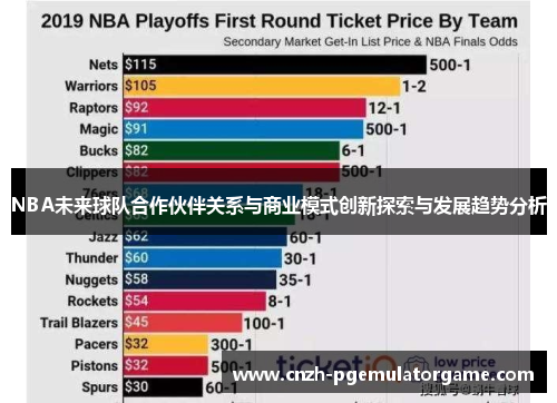 NBA未来球队合作伙伴关系与商业模式创新探索与发展趋势分析