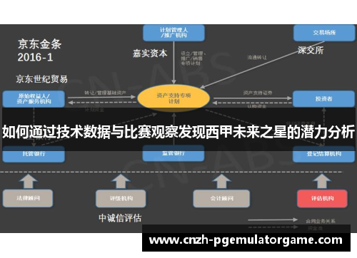 如何通过技术数据与比赛观察发现西甲未来之星的潜力分析