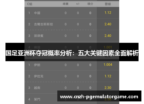 国足亚洲杯夺冠概率分析：五大关键因素全面解析