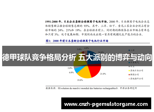 德甲球队竞争格局分析 五大派别的博弈与动向