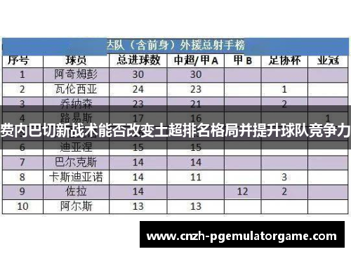 费内巴切新战术能否改变土超排名格局并提升球队竞争力
