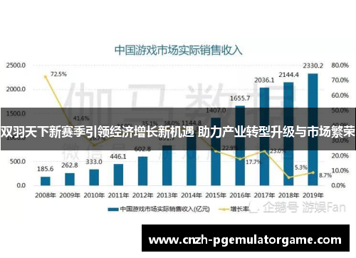 双羽天下新赛季引领经济增长新机遇 助力产业转型升级与市场繁荣