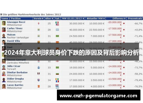 2024年意大利球员身价下跌的原因及背后影响分析