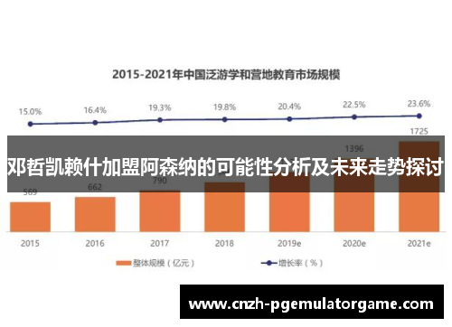 邓哲凯赖什加盟阿森纳的可能性分析及未来走势探讨