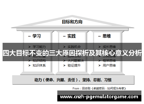 四大目标不变的三大原因探析及其核心意义分析