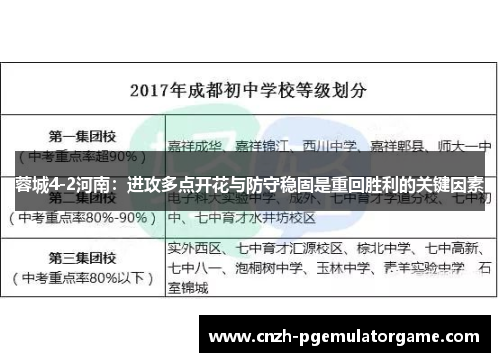 蓉城4-2河南：进攻多点开花与防守稳固是重回胜利的关键因素