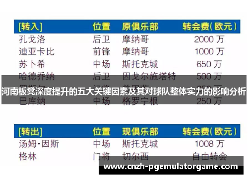 河南板凳深度提升的五大关键因素及其对球队整体实力的影响分析