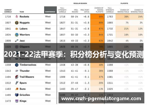 2021-22法甲赛季：积分榜分析与变化预测