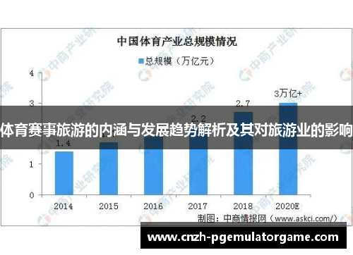 体育赛事旅游的内涵与发展趋势解析及其对旅游业的影响