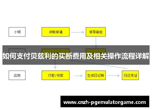 如何支付贝兹利的买断费用及相关操作流程详解