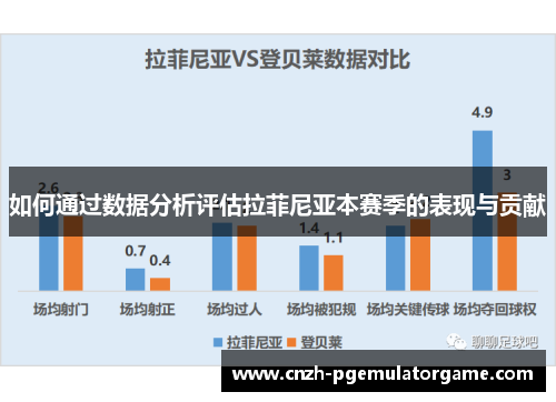 如何通过数据分析评估拉菲尼亚本赛季的表现与贡献