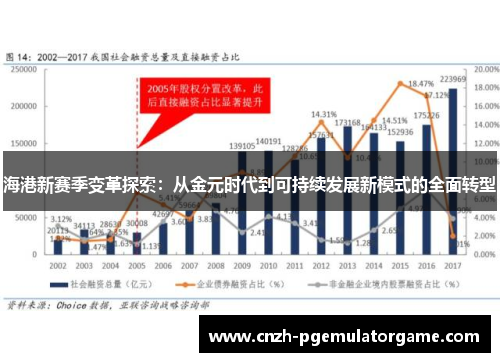海港新赛季变革探索：从金元时代到可持续发展新模式的全面转型