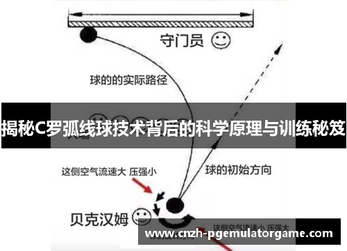 揭秘C罗弧线球技术背后的科学原理与训练秘笈 揭秘C罗弧线球技术背后的科学原理与训练秘笈