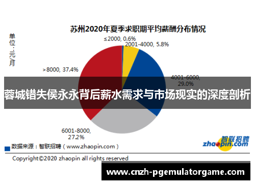 蓉城错失侯永永背后薪水需求与市场现实的深度剖析 蓉城错失侯永永背后薪水需求与市场现实的深度剖析