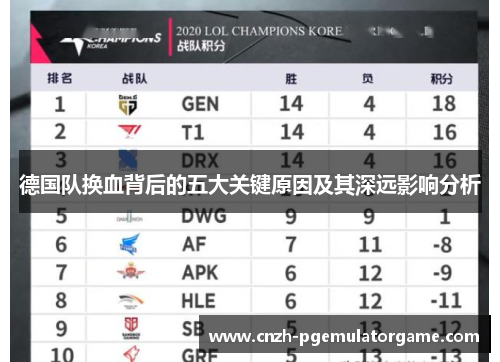 德国队换血背后的五大关键原因及其深远影响分析 德国队换血背后的五大关键原因及其深远影响分析