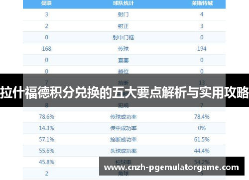 拉什福德积分兑换的五大要点解析与实用攻略