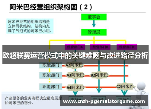 欧超联赛运营模式中的关键难题与改进路径分析 欧超联赛运营模式中的关键难题与改进路径分析