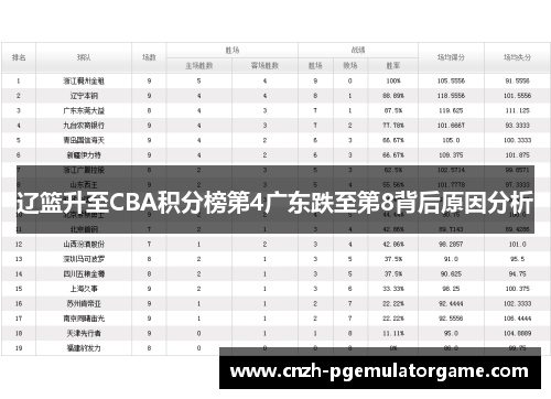 辽篮升至CBA积分榜第4广东跌至第8背后原因分析