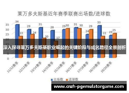 深入探寻莱万多夫斯基职业崛起的关键阶段与成名路径全景剖析 深入探寻莱万多夫斯基职业崛起的关键阶段与成名路径全景剖析