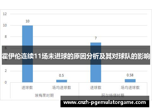 霍伊伦连续11场未进球的原因分析及其对球队的影响