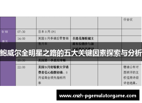 鲍威尔全明星之路的五大关键因素探索与分析