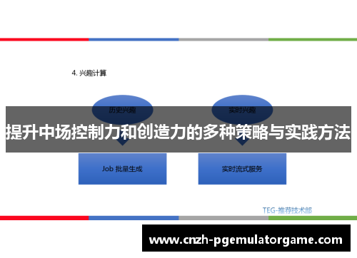 提升中场控制力和创造力的多种策略与实践方法