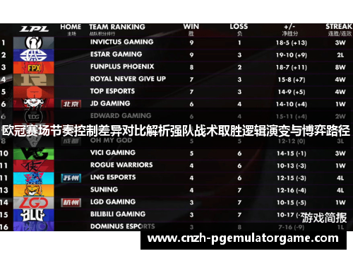 欧冠赛场节奏控制差异对比解析强队战术取胜逻辑演变与博弈路径
