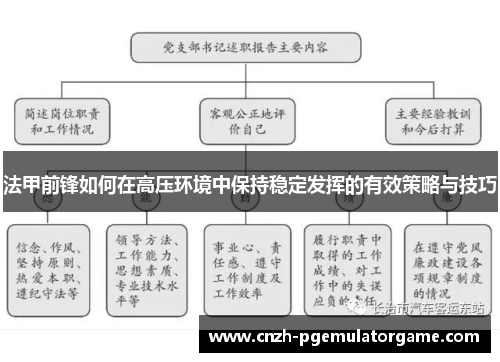 法甲前锋如何在高压环境中保持稳定发挥的有效策略与技巧 法甲前锋如何在高压环境中保持稳定发挥的有效策略与技巧