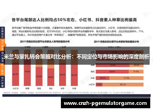 米兰与蒙扎转会策略对比分析：不同定位与市场影响的深度剖析