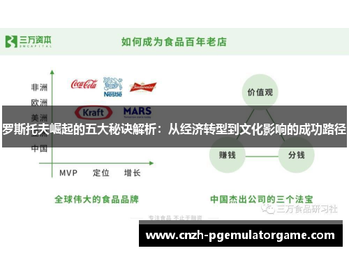 罗斯托夫崛起的五大秘诀解析：从经济转型到文化影响的成功路径