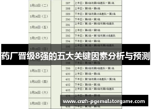 药厂晋级8强的五大关键因素分析与预测
