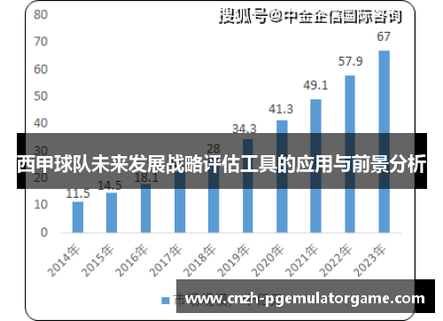 西甲球队未来发展战略评估工具的应用与前景分析 西甲球队未来发展战略评估工具的应用与前景分析