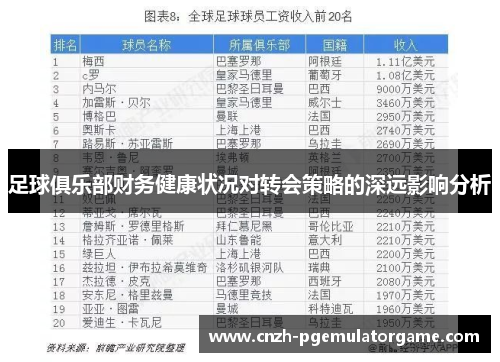 足球俱乐部财务健康状况对转会策略的深远影响分析